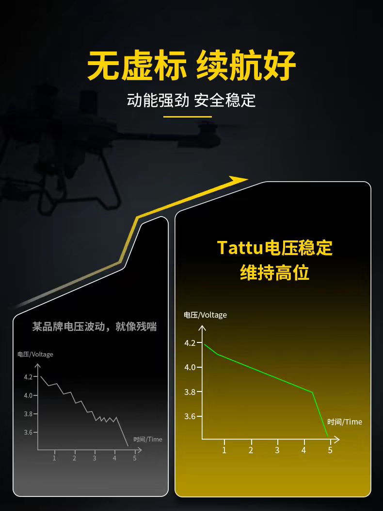 格氏6S大容量电池商品说明 5